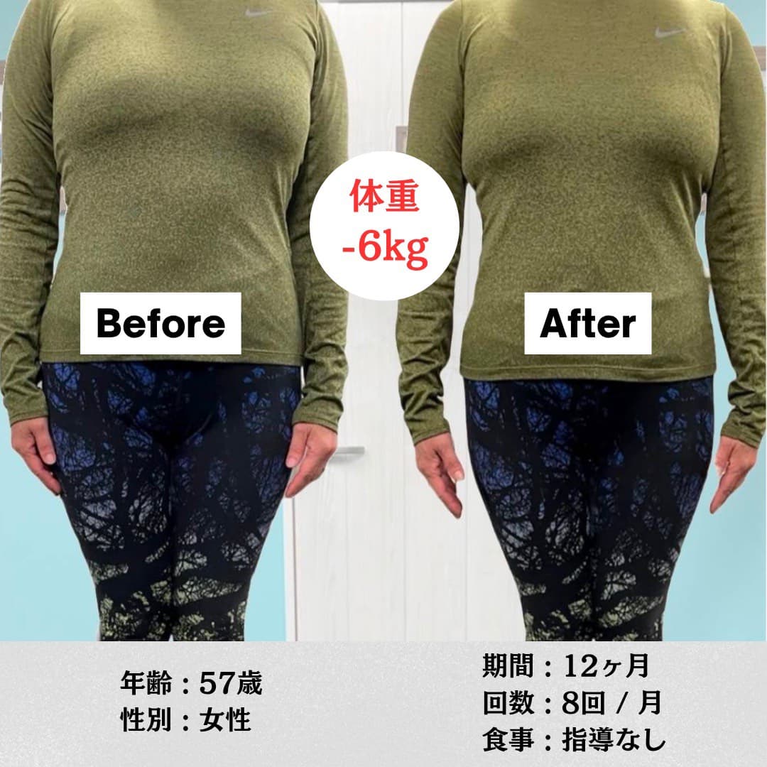 57歳女性 体重-6kg ビフォーアフター(12ヶ月・月8回・食事指導なし)